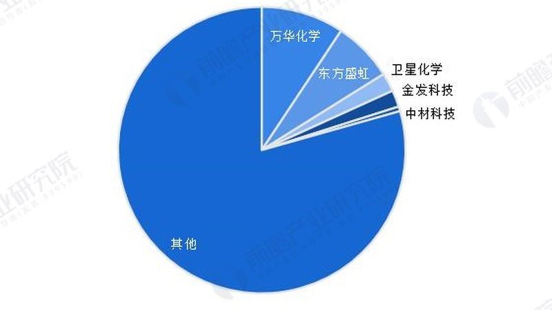 水性分散剂：揭秘其在涂料领域的优缺点