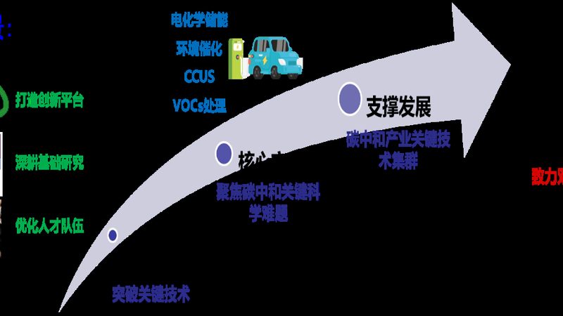 食品级色母粒：耐高温参数的解析与要求